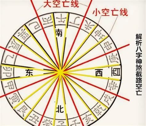 四柱神煞|四柱八字神煞解析（干货，初学者码住）